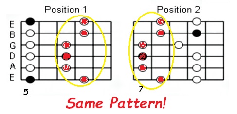 pentatonic patterns overlap